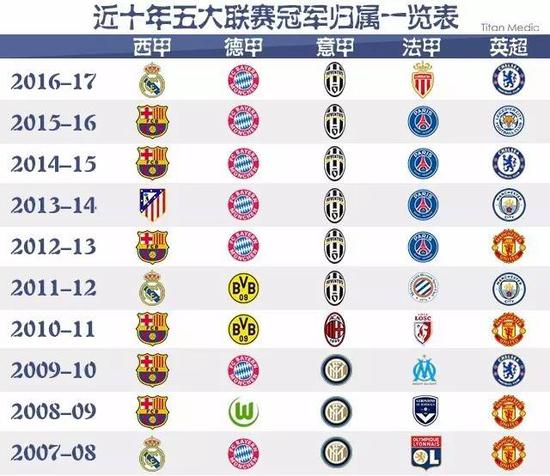 类似的高价